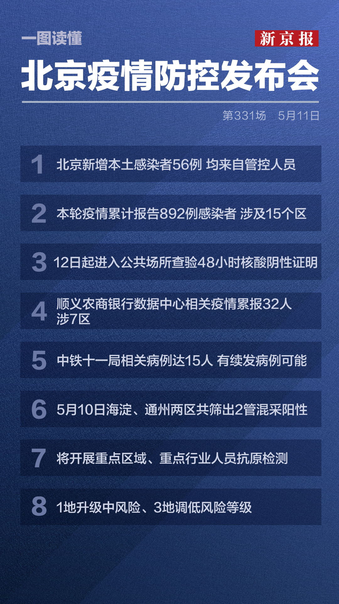 北京疫情最新動(dòng)態(tài)，今日通報(bào)、防控措施更新與防控動(dòng)態(tài)全解析