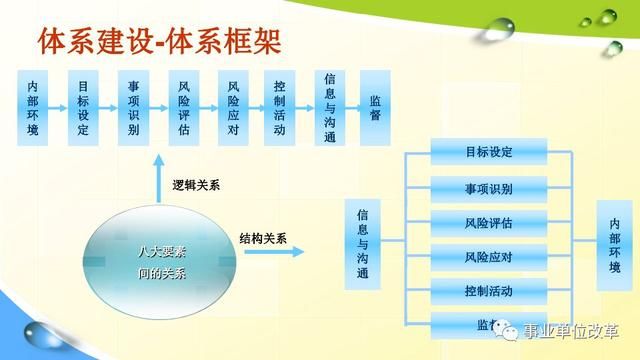 新門內(nèi)部資料精準(zhǔn)大全｜構(gòu)建解答解釋落實(shí)