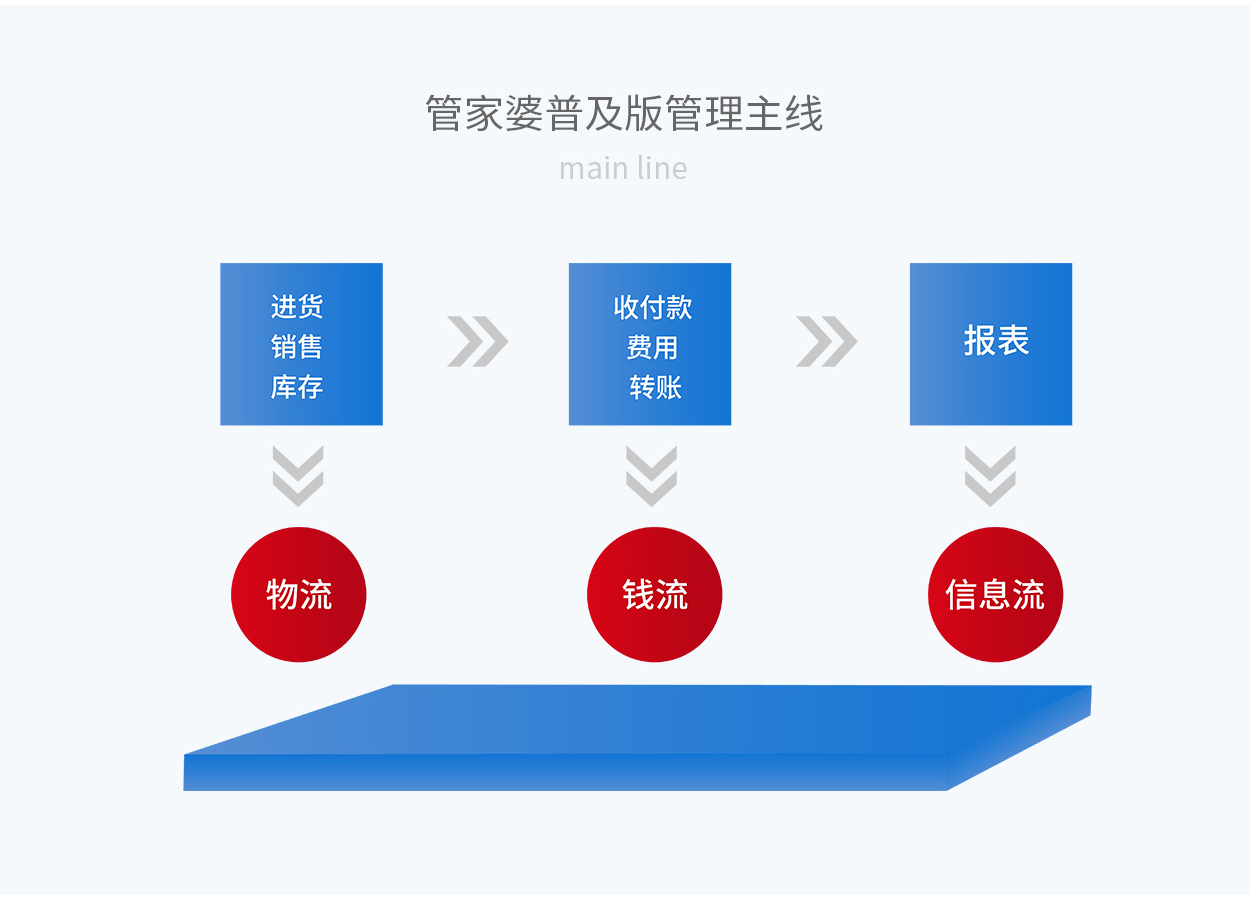 7777888888精準(zhǔn)管家婆｜精選解析落實(shí)策略