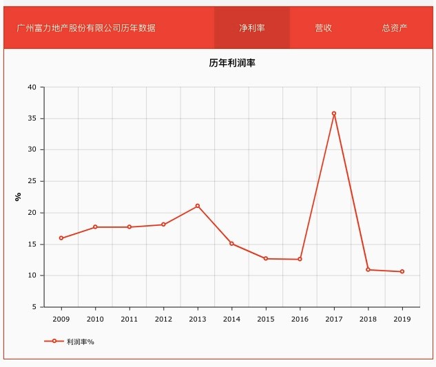 富力地產(chǎn)最新排名及行業(yè)地位展望，發(fā)展展望與實(shí)力評(píng)估