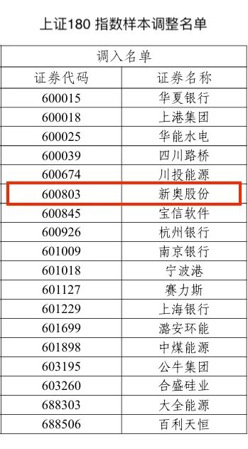 2024新奧正版資料免費(fèi),創(chuàng)新設(shè)計(jì)計(jì)劃_set97.114