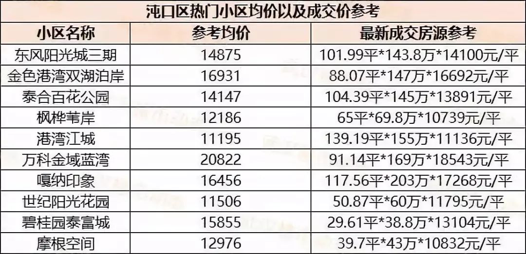 武漢各區(qū)樓盤房價最新動態(tài)及趨勢分析