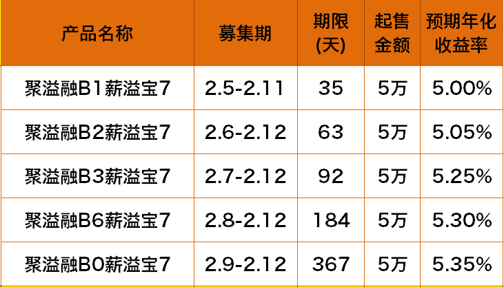 2025自主擇業(yè)增資表最新消息,收益成語(yǔ)分析落實(shí)_特供版48.690