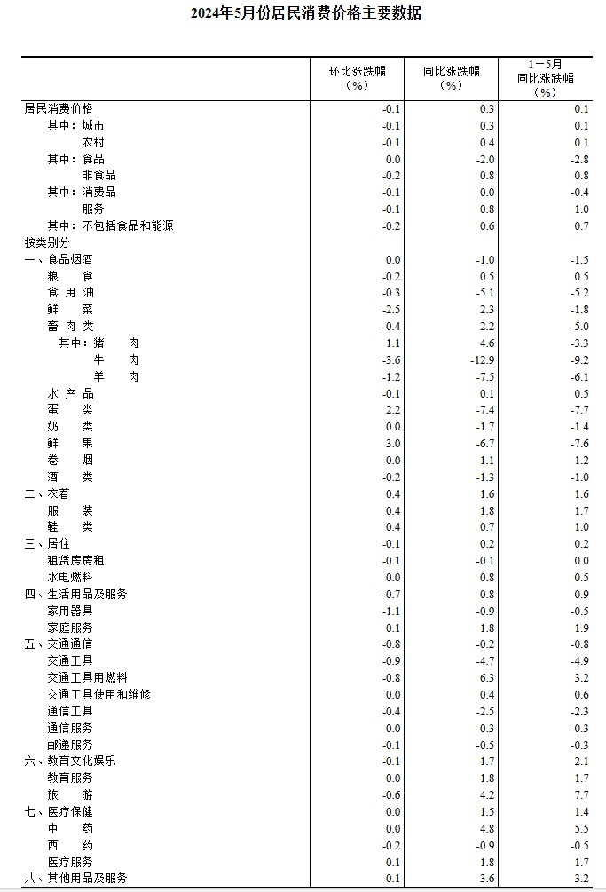 第1208頁