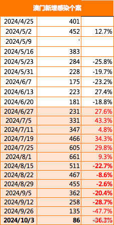 2024年新澳門王中王免費,新興技術推進策略_創(chuàng)意版22.134