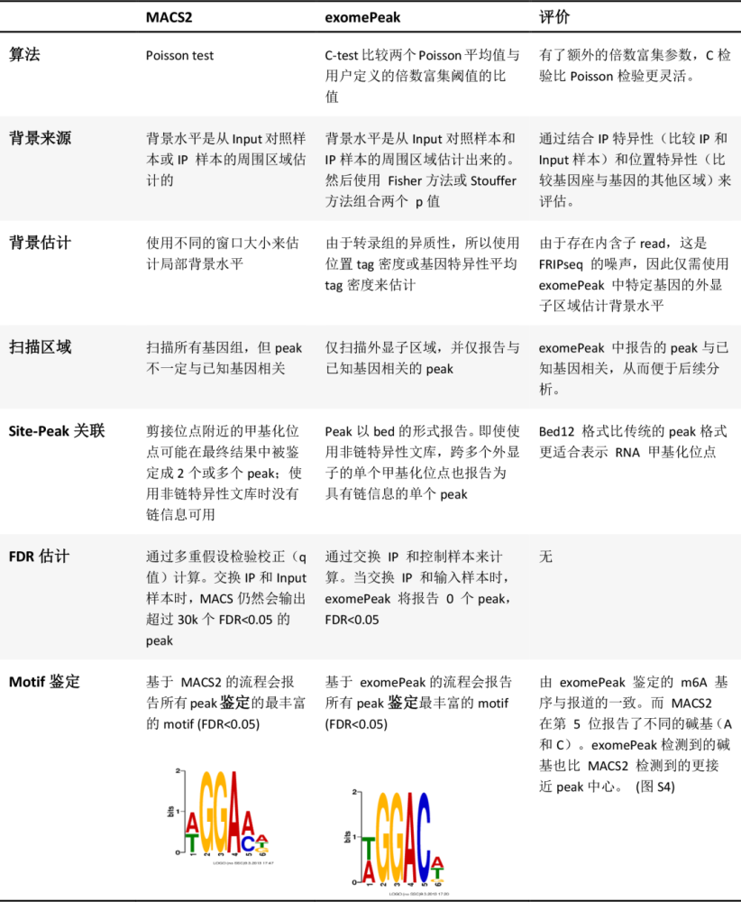 第1198頁