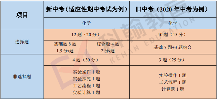 新澳門一碼一肖一特一中2024高考,權(quán)威分析說明_復(fù)古版91.882