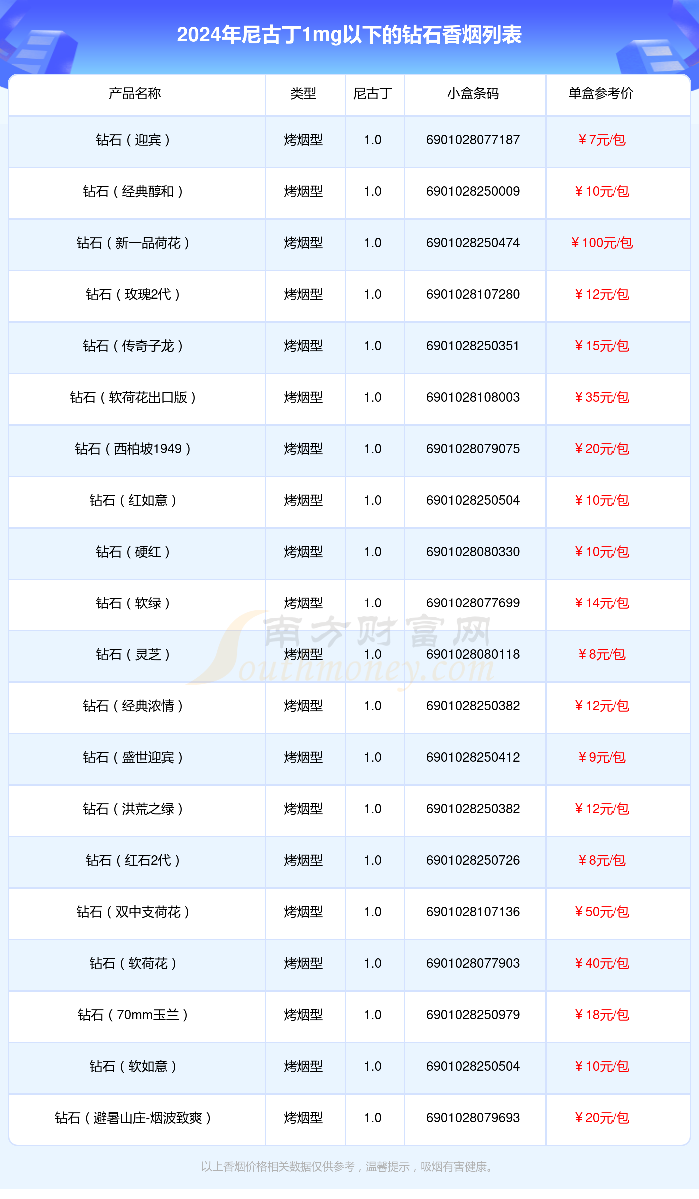 廢錫 第190頁(yè)