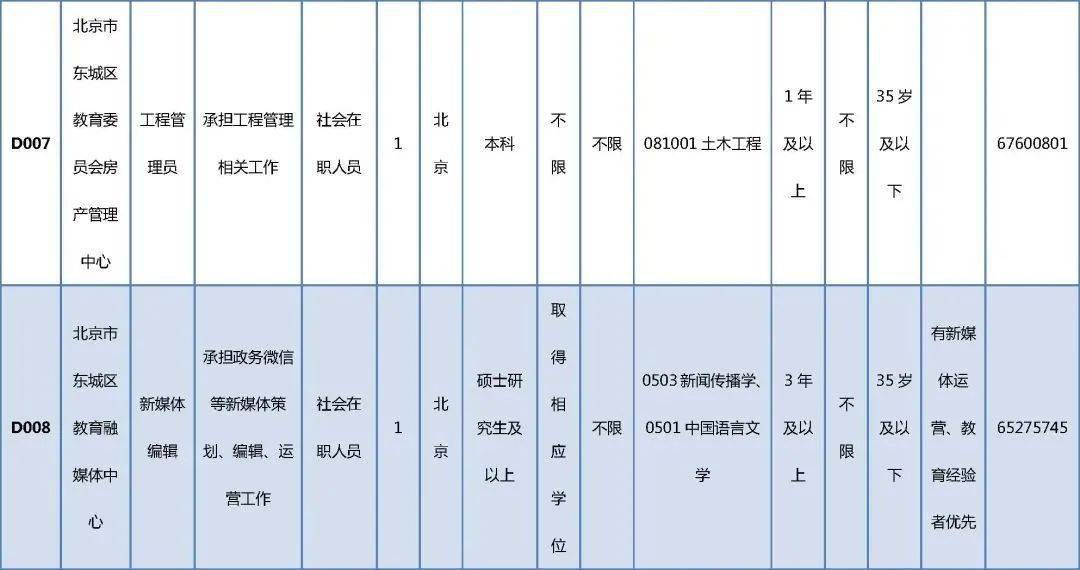 沙依巴克區(qū)醫(yī)療保障局最新招聘信息發(fā)布