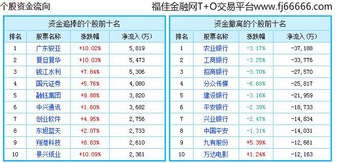 廢錫 第189頁