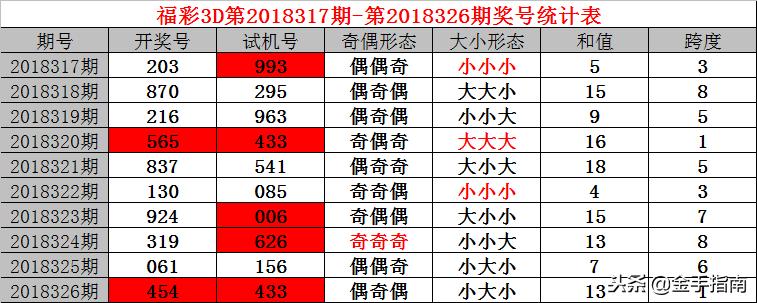 777777788888888最快開獎(jiǎng),快速解答計(jì)劃設(shè)計(jì)_macOS16.433