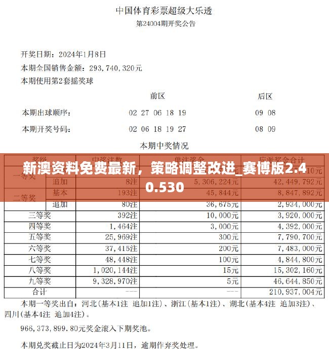 2024新澳開(kāi)獎(jiǎng)結(jié)果,精細(xì)化策略落實(shí)探討_限量款87.853