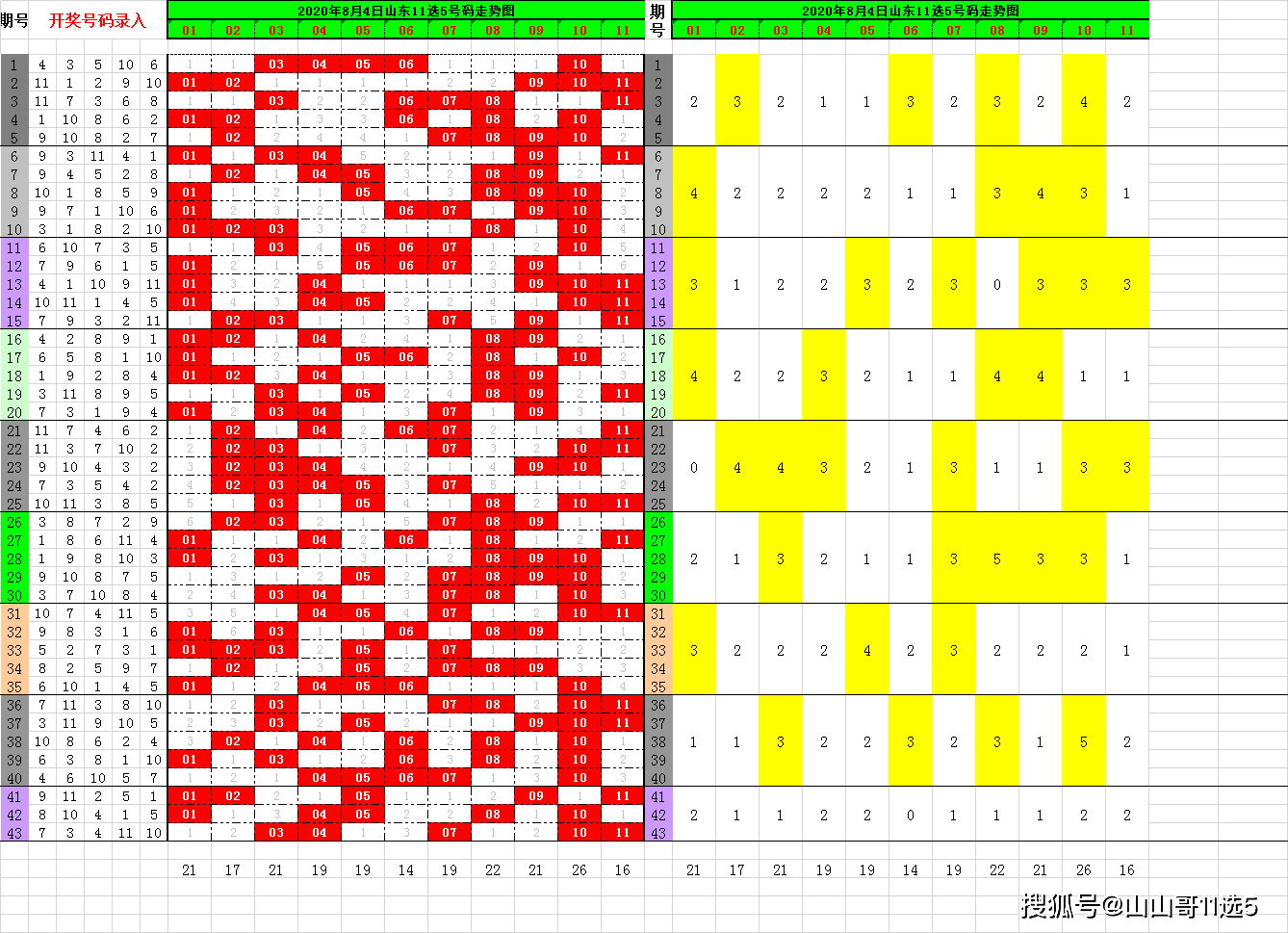 新澳門今晚開獎結(jié)果+開獎,統(tǒng)計研究解釋定義_升級版75.300