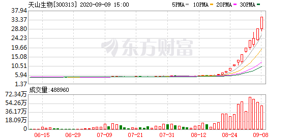 中國第一妖股600209,實地評估數(shù)據(jù)策略_DP50.756