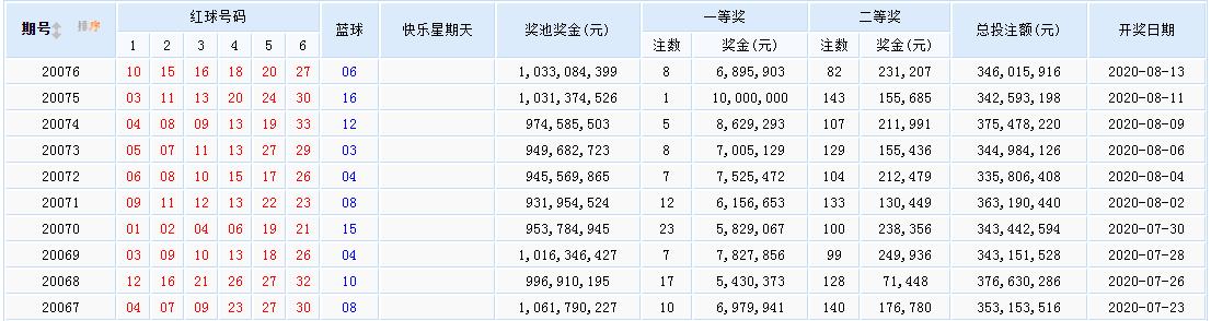 新_奧天天開(kāi)獎(jiǎng)資料大全,正確解答落實(shí)_錢包版12.357