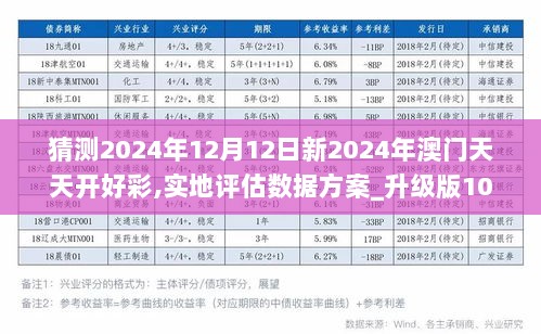 2024年新澳門夭夭好彩,互動性執(zhí)行策略評估_策略版95.228