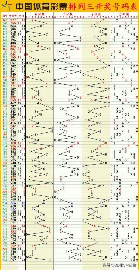 澳門六開彩開獎(jiǎng)結(jié)果歷史查詢,實(shí)地分析數(shù)據(jù)應(yīng)用_QHD86.794