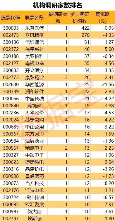 最新機(jī)構(gòu)調(diào)研股深度分析與展望