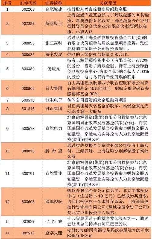 螞蟻戰(zhàn)略配售基金最新動(dòng)態(tài)解讀，深度剖析與前景展望