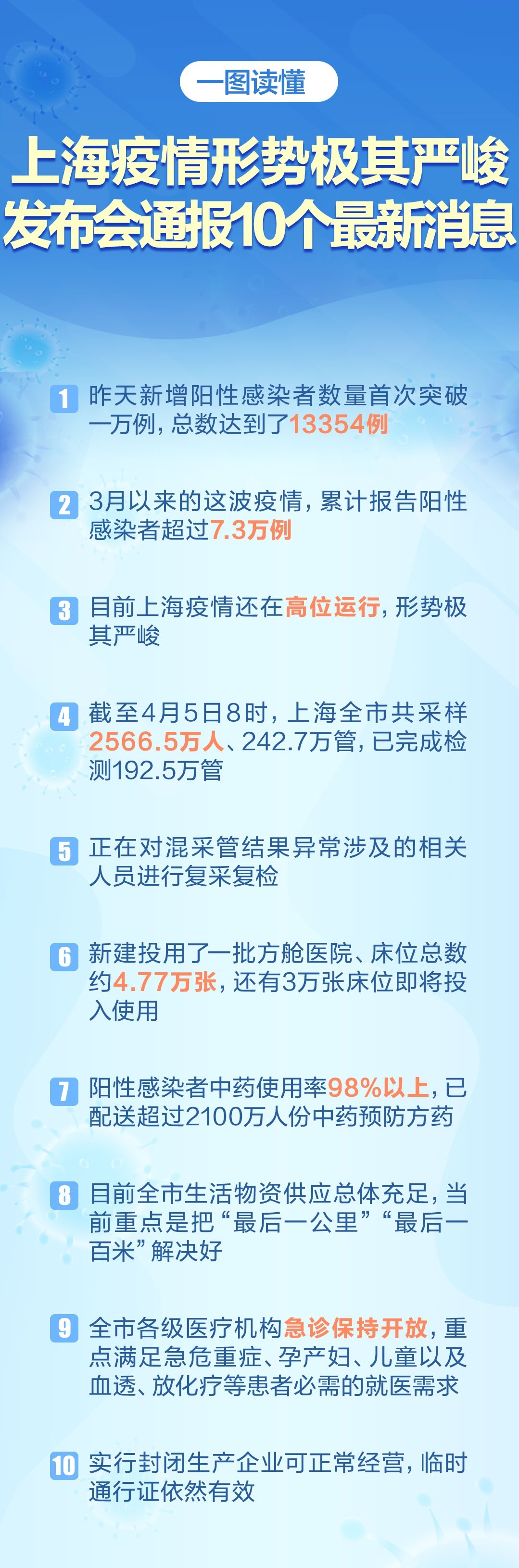 上海境外最新疫情通報(bào)更新，疫情動(dòng)態(tài)及防控措施解析