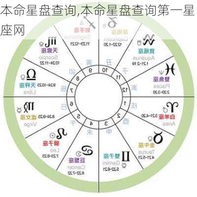 本命盤最新解析，揭示個人命運走向與深層特質(zhì)潛能的奧秘探索