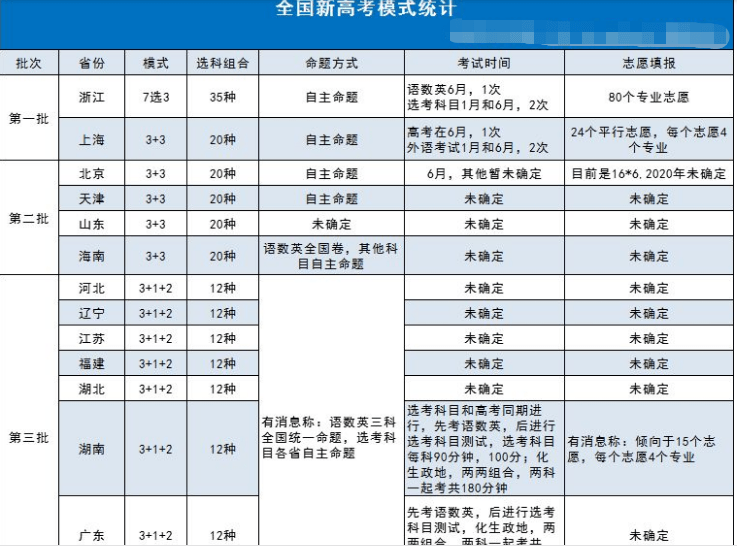 2025自主擇業(yè)增資表最新消息,準(zhǔn)確資料解釋落實(shí)_手游版35.805