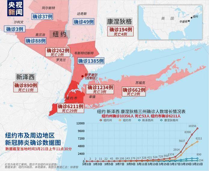 全球最新確診病例人數(shù)動態(tài)分析與更新