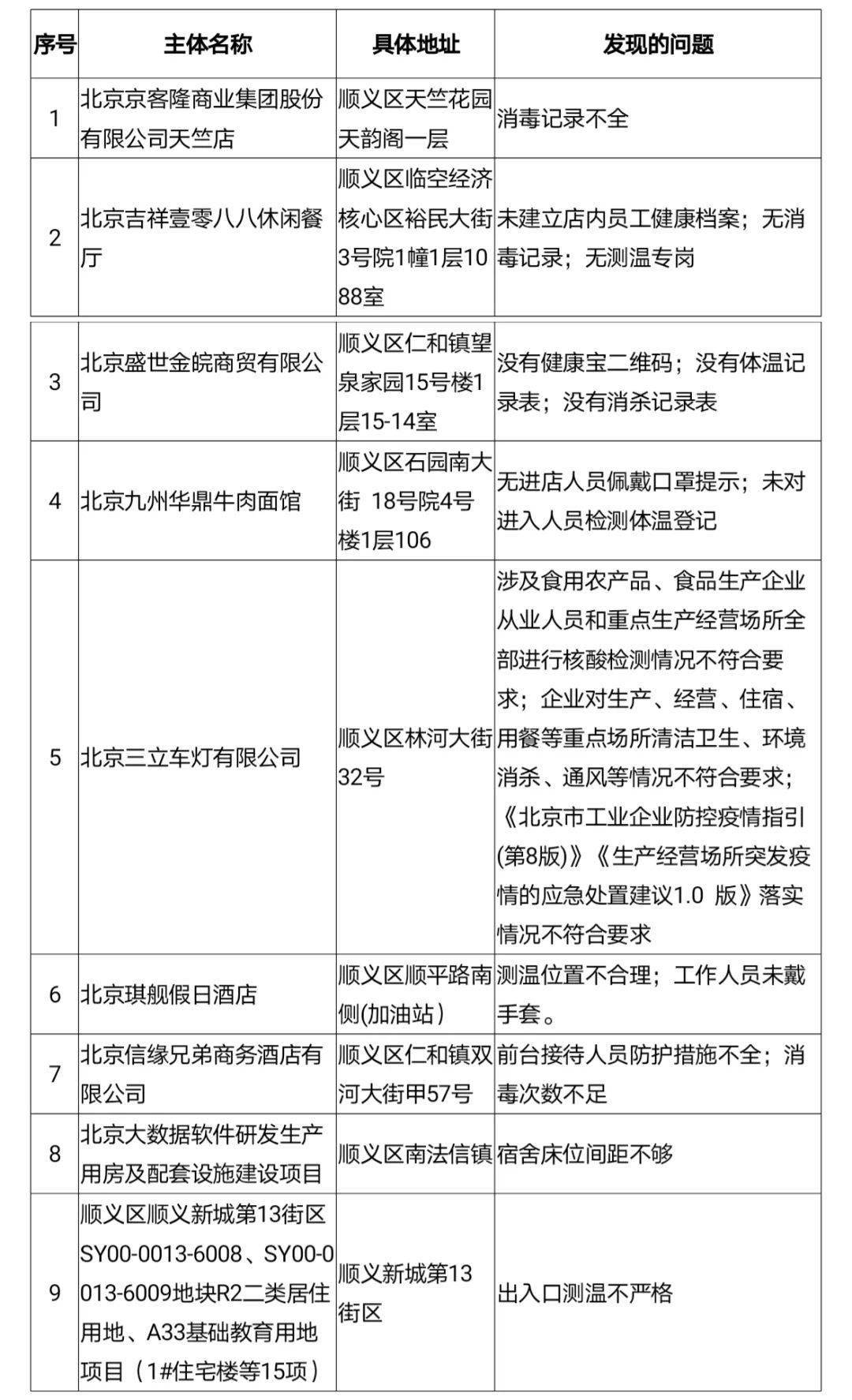 北京疫情等級最新通報(bào)，最新動(dòng)態(tài)與防控措施更新通知