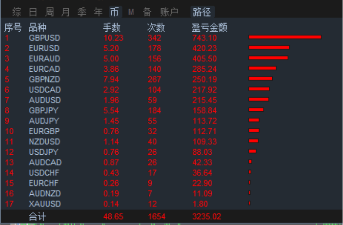 7777788888新澳門開獎2023年,數(shù)據(jù)驅(qū)動執(zhí)行方案_理財版25.193