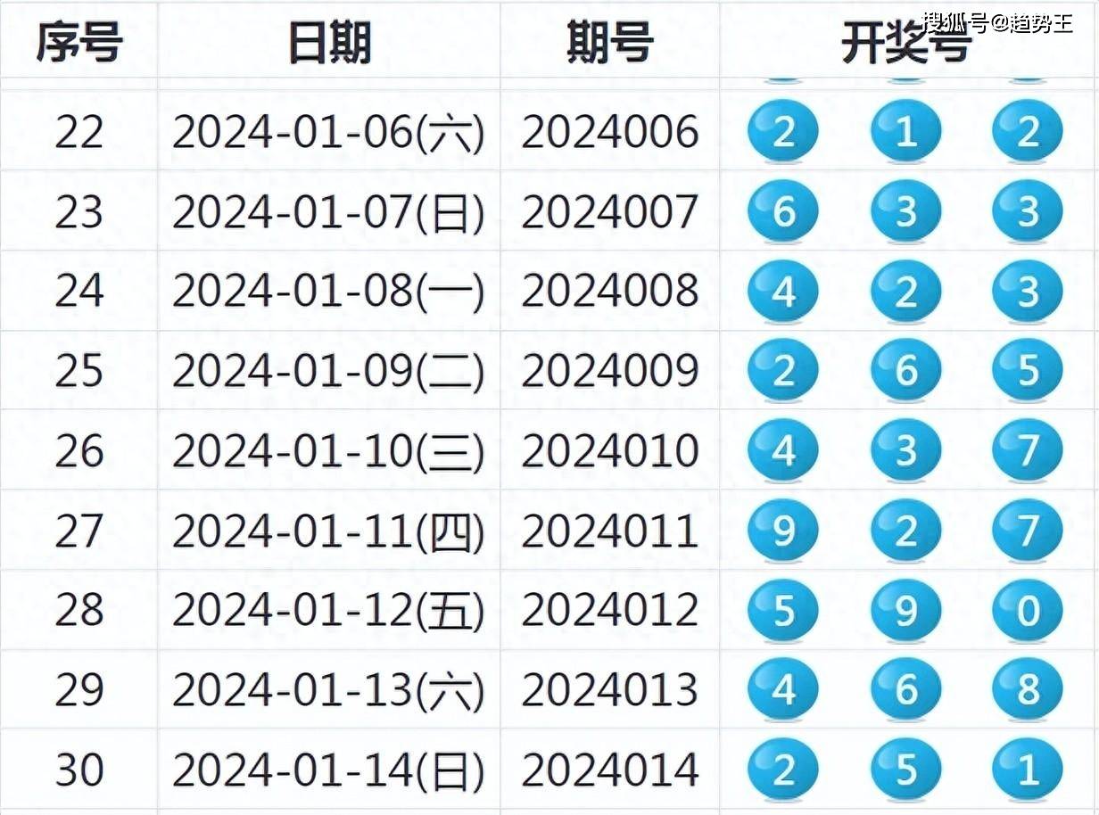 2024年天天彩資料免費(fèi)大全,實時數(shù)據(jù)解釋定義_VE版72.35