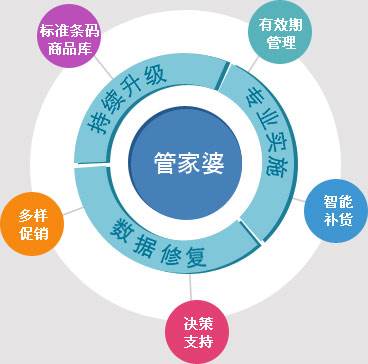 7777788888管家婆精準(zhǔn),確保成語解釋落實(shí)的問題_高級版85.923