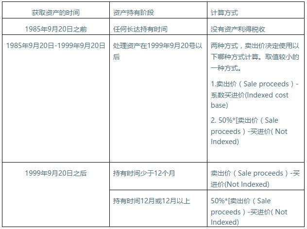 新澳今晚開什么號碼,實際案例解析說明_復刻版27.880