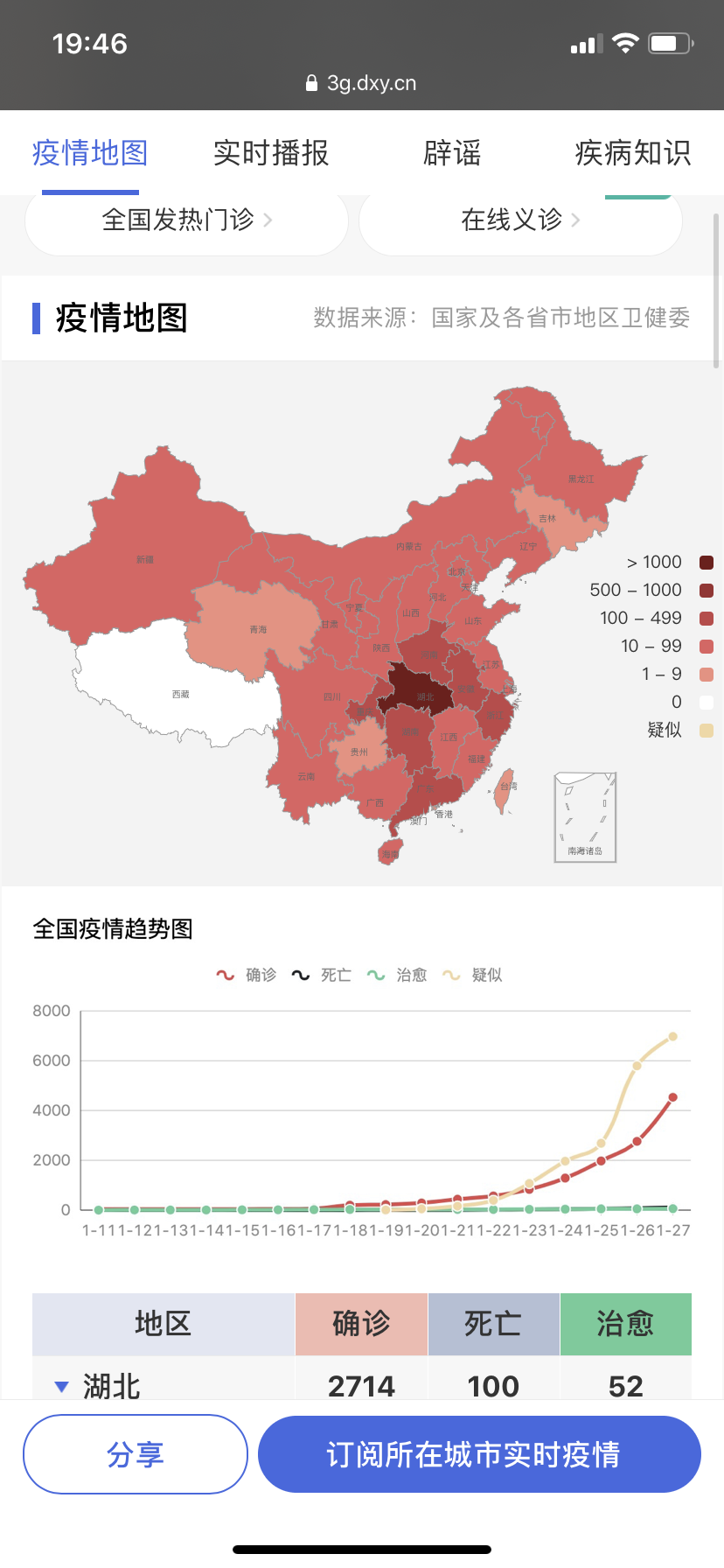 全國最新疫情概況及其分析解讀