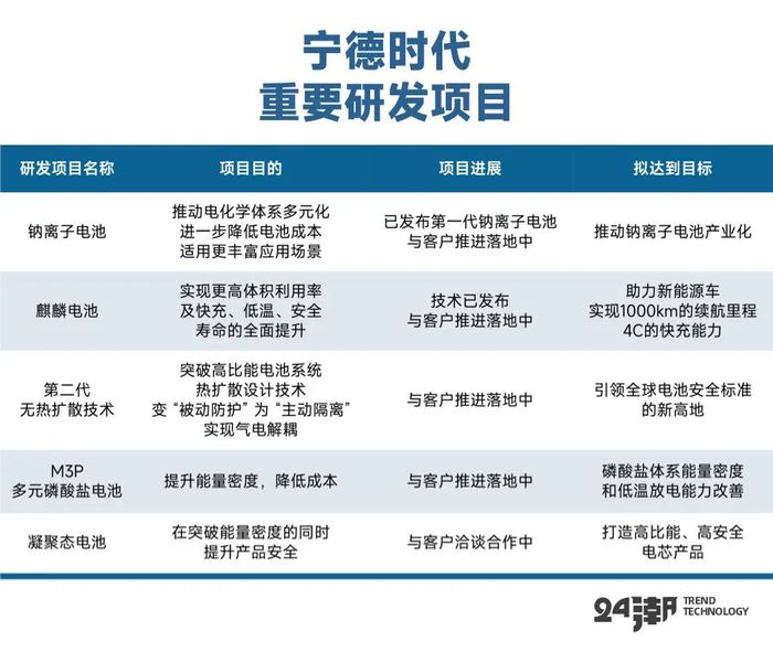 廢錫 第170頁