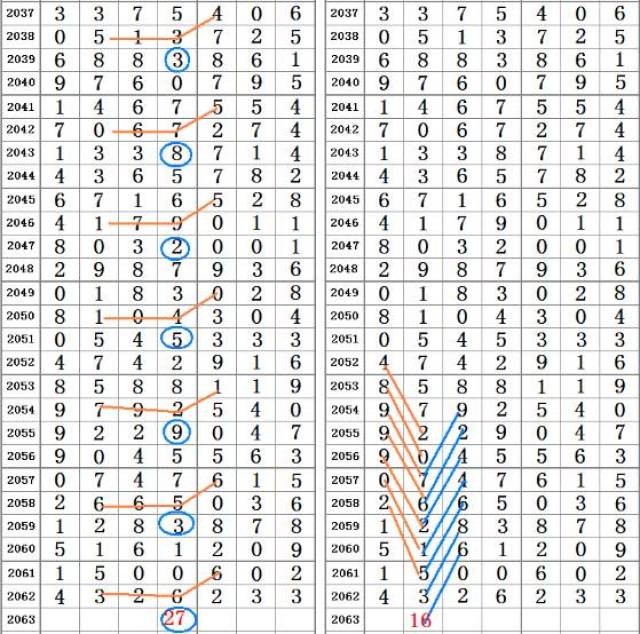 二四六香港資料期期準千附三險阻,最新正品解答落實_SP19.755