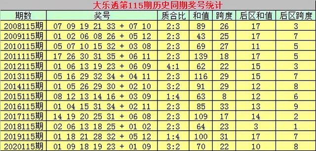 新澳門一肖中100%期期準(zhǔn),快速設(shè)計問題解析_AR38.139