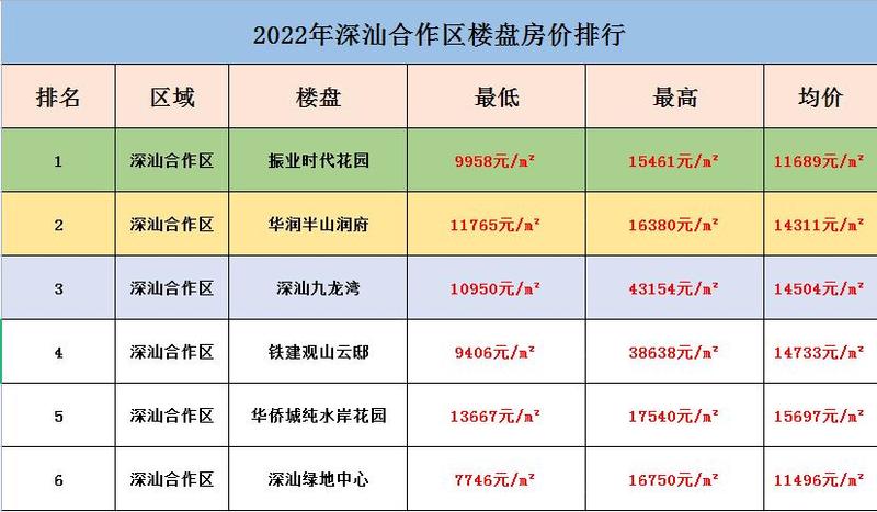 深汕最新房價動態(tài)及市場走勢，購房策略必備指南