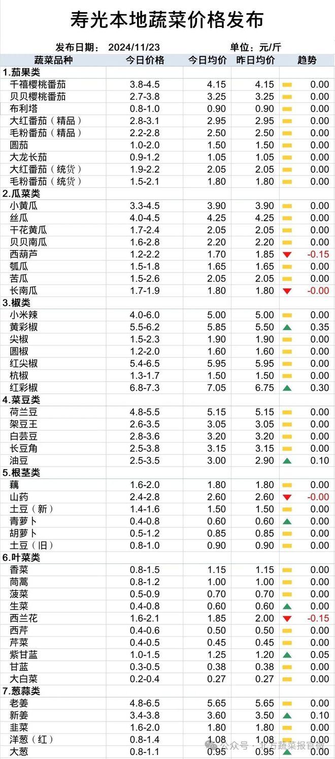 今日菜價更新，市場趨勢及影響因素深度解析