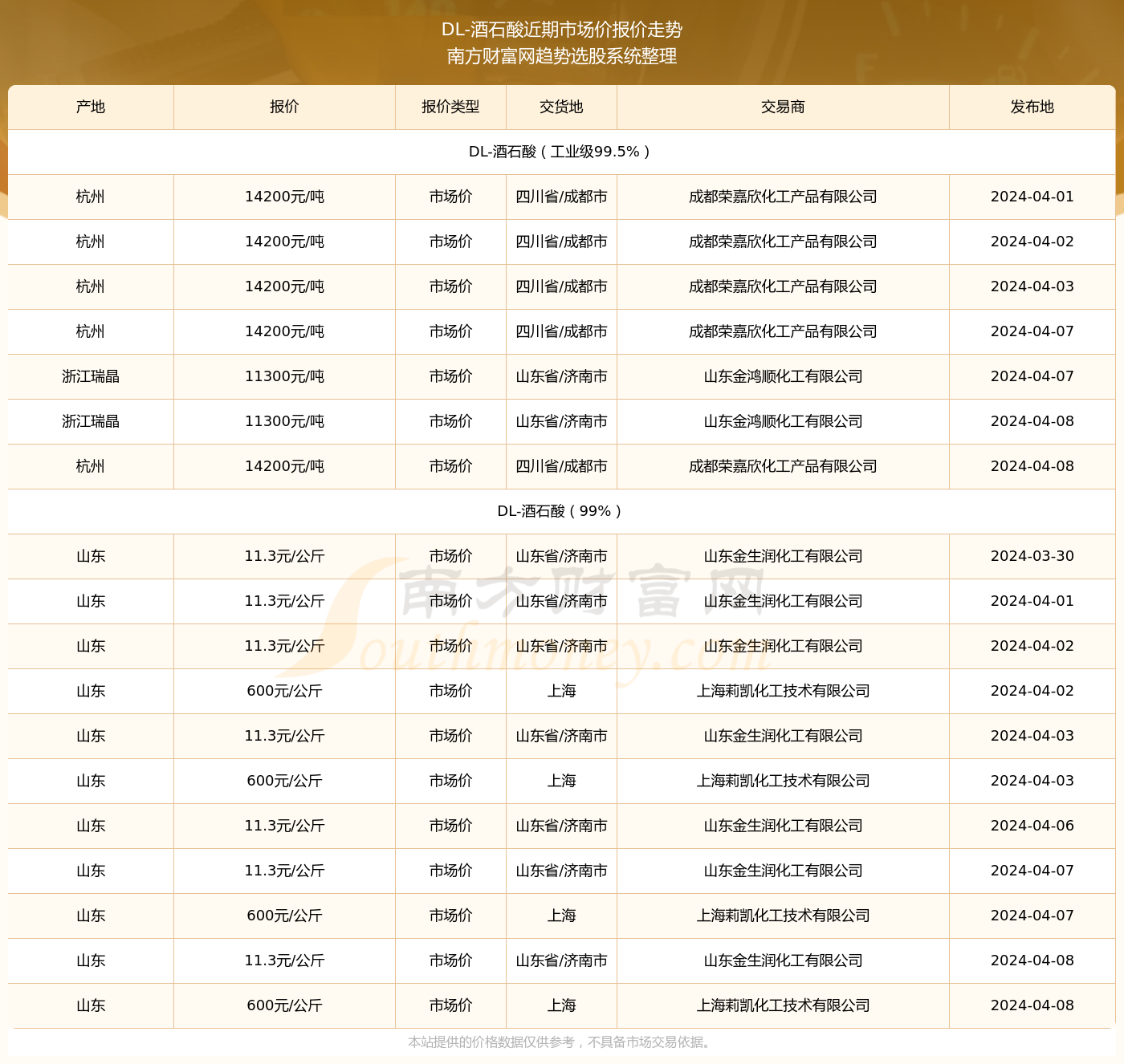 廢鐵回收 第162頁(yè)