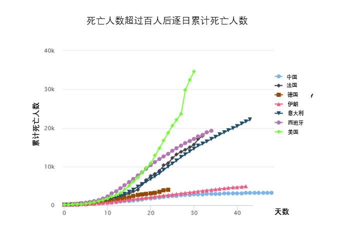 全球疫情死亡人數(shù)最新統(tǒng)計，全球面臨的嚴(yán)峻挑戰(zhàn)