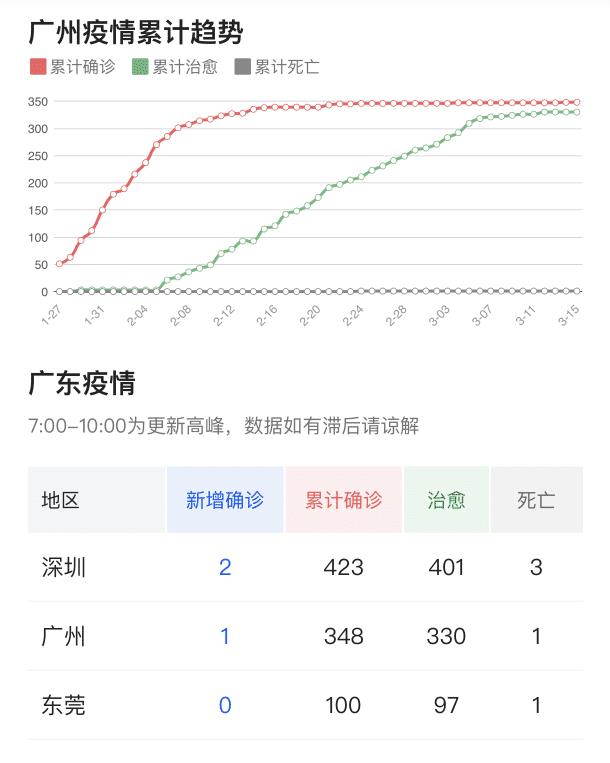 廣東疫情最新今日動態(tài)更新