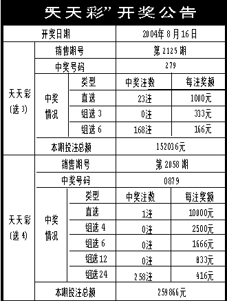 2024年天天彩免費(fèi)資料,實(shí)地驗(yàn)證策略數(shù)據(jù)_旗艦款63.260