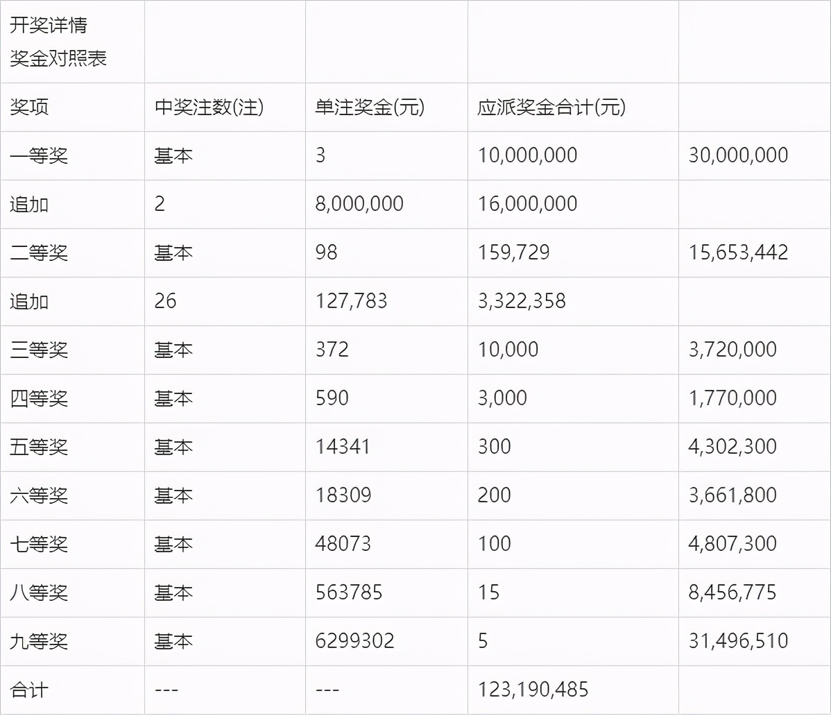 今天澳門今晚開獎(jiǎng)結(jié)果,收益成語(yǔ)分析落實(shí)_XE版22.371