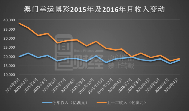 新澳門今晚開什9點31,互動策略評估_Tizen99.699