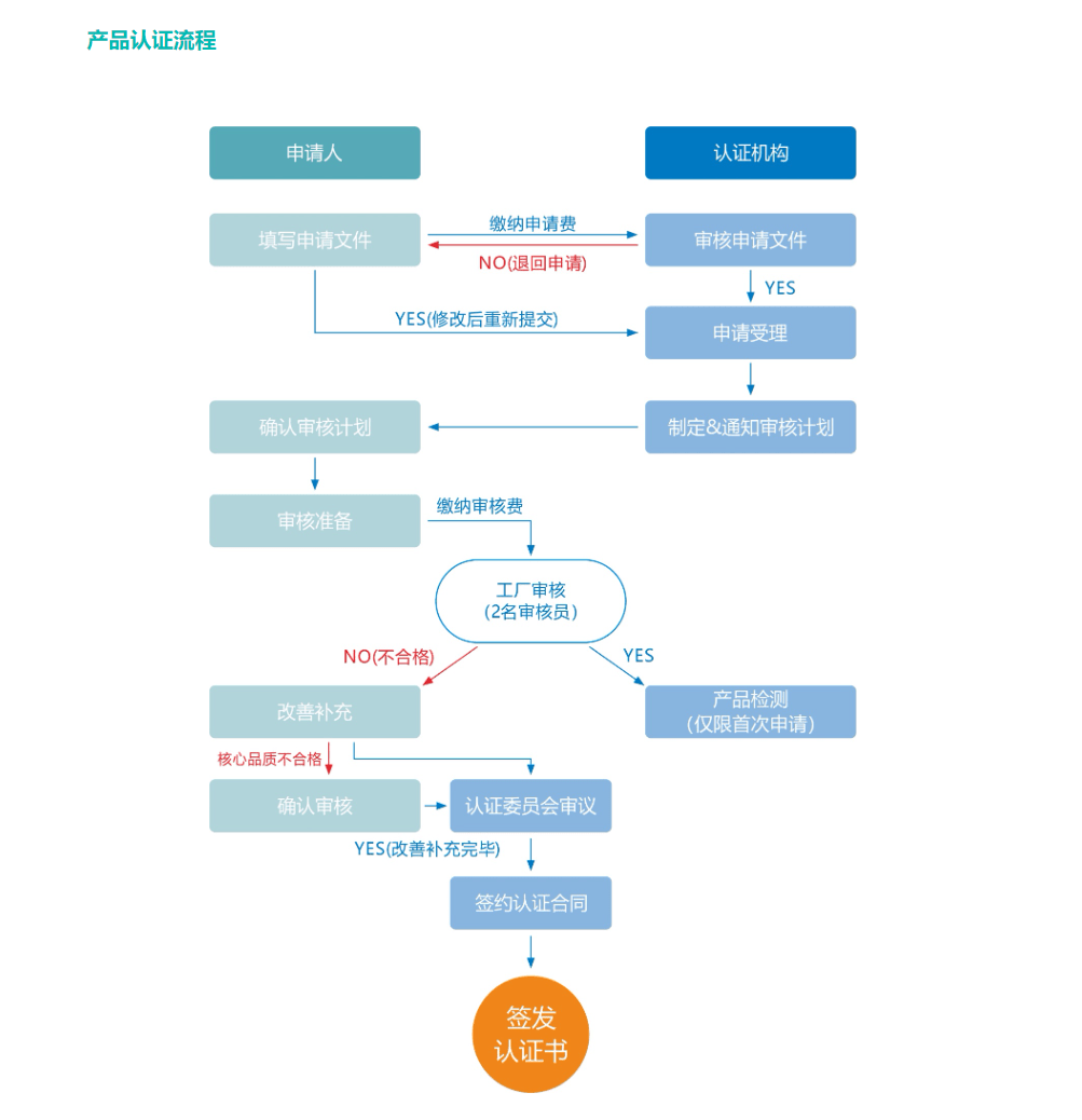 廢錫 第162頁(yè)