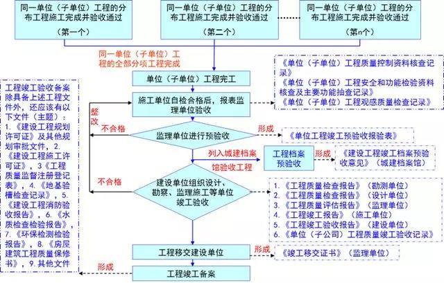 2024新奧正版資料最精準免費大全,標準化流程評估_高級版40.782