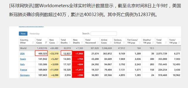 全球背景下美國最新確診人數(shù)的嚴(yán)峻挑戰(zhàn)與應(yīng)對策略