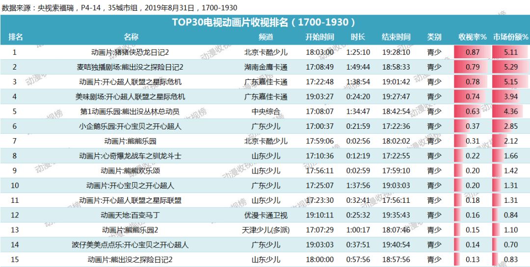 2024澳門特馬今期開獎結(jié)果查詢,準(zhǔn)確資料解釋落實_冒險版70.766