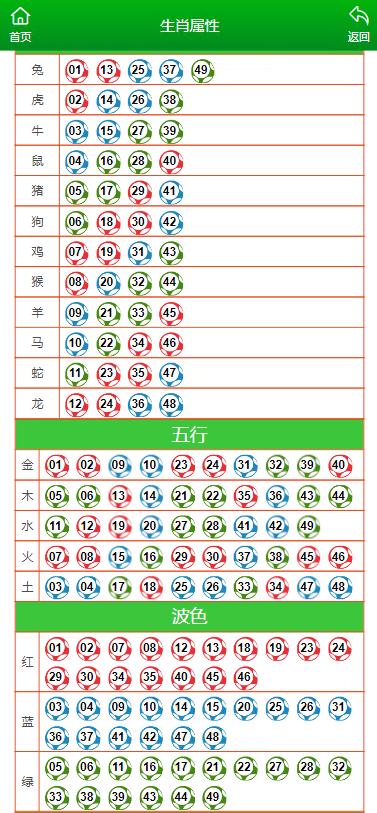 澳門六開彩天天開獎結(jié)果生肖卡,專業(yè)解析評估_策略版17.871