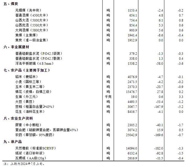 香港資料大全正版資料2024年免費,收益成語分析落實_OP11.731